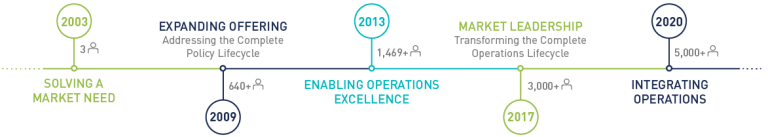 ReSource Pro Insurance Outsourcing Services &amp; Operations