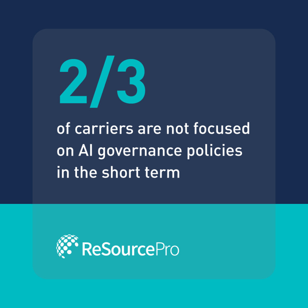 2/3 of carriers are not focused on AI Governance policies in the short term