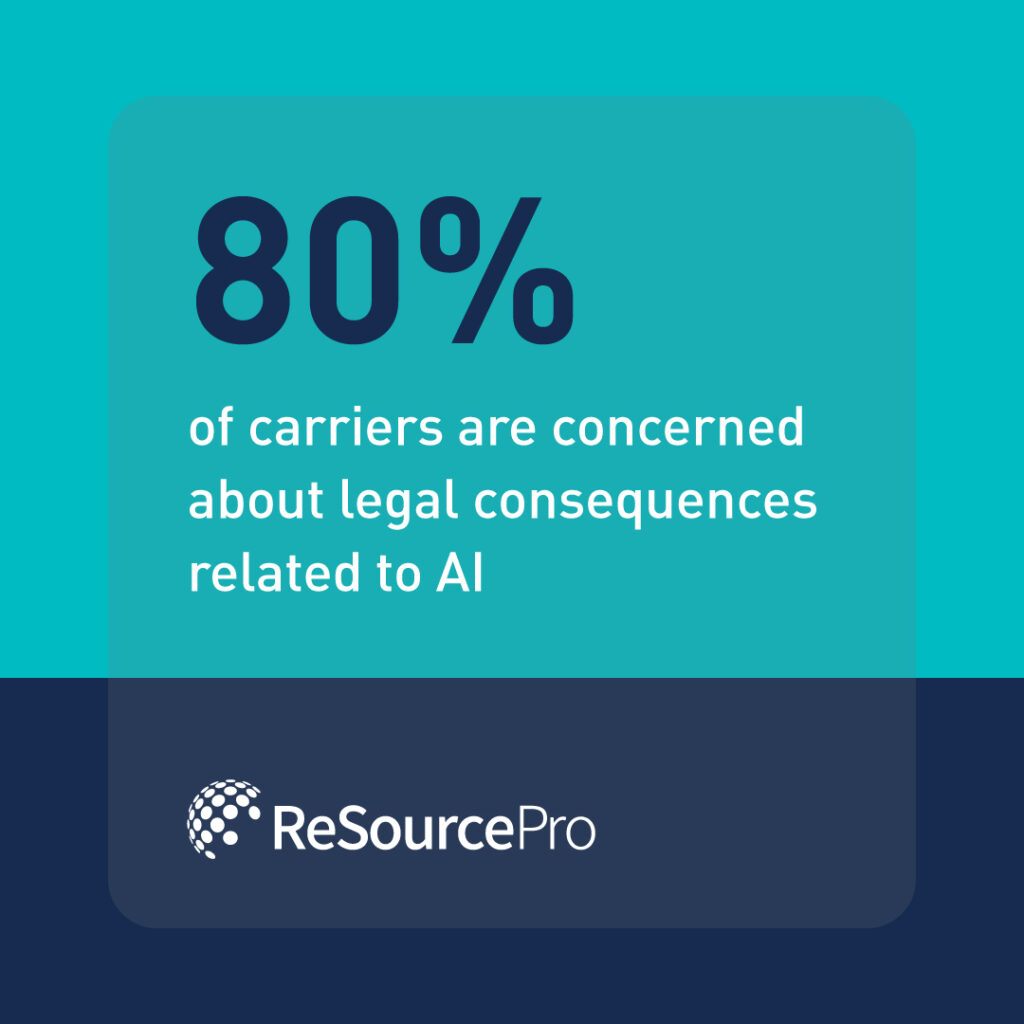 80% of carriers are concerned about the legal consequences of AI