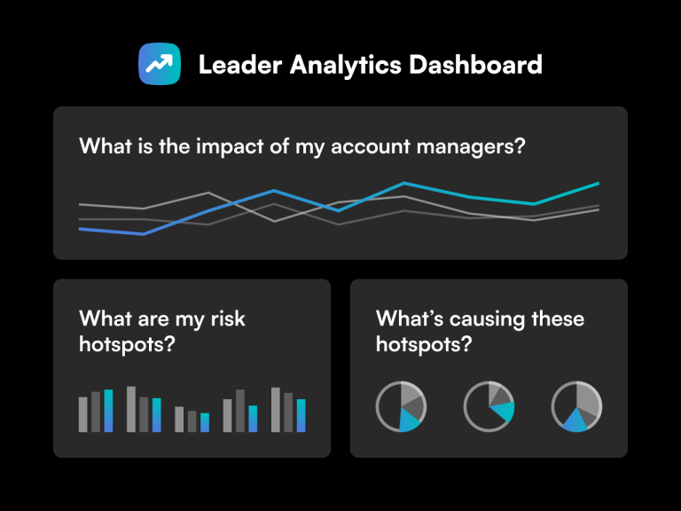 Dashboard showing impact, risks, and hotspots