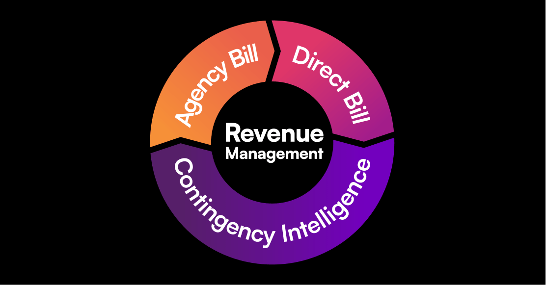 The multi-million-dollar revenue blind spot: rethinking insurance revenue management in modern agencies