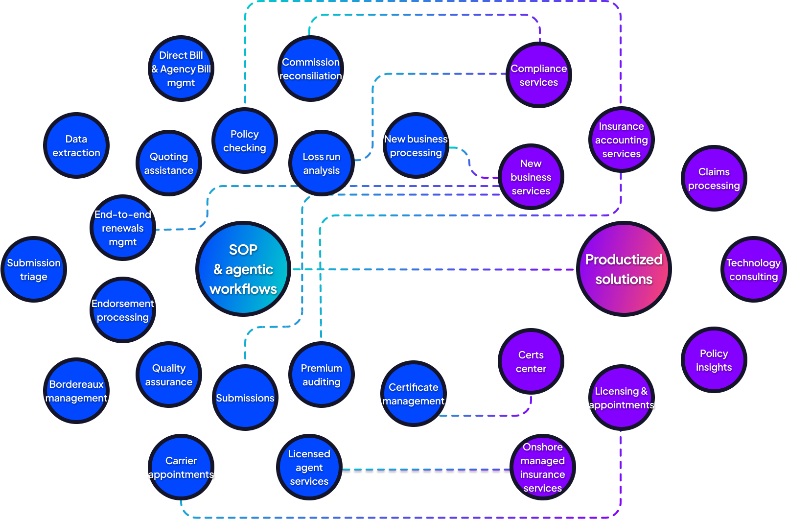 AI Blueprint Intelligent Insurance Operations | ReSource Pro