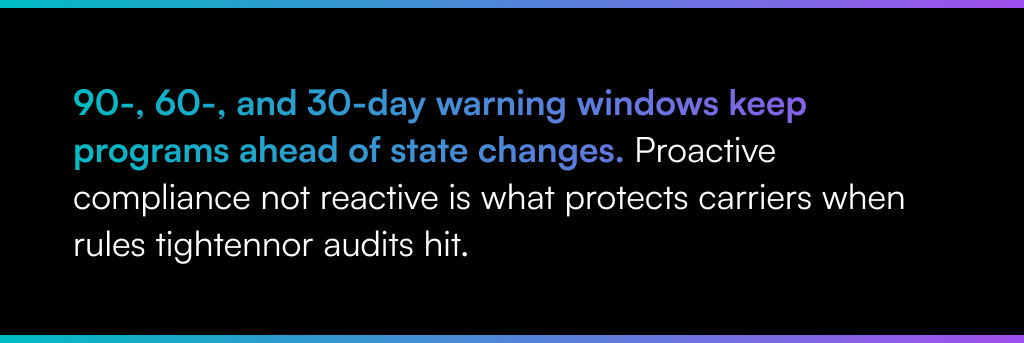 90-, 60-, and 30-day warning windows keep programs ahead of state changes. Proactive compliance not reactive is what protects carriers when rules tighten or audits hit.
