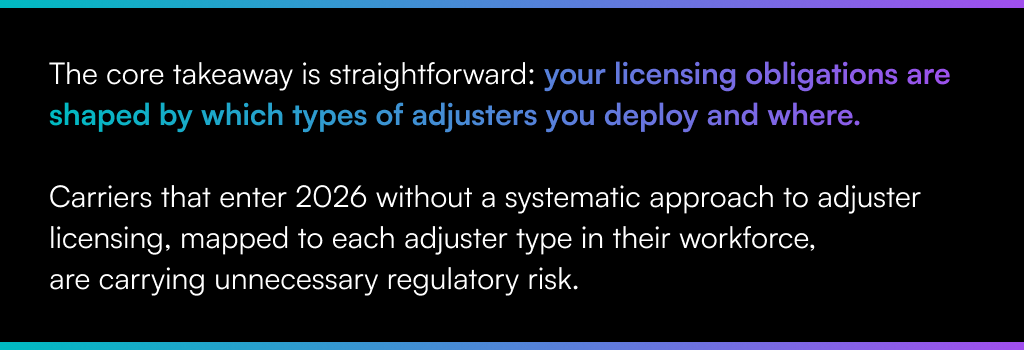 The core takeaway is straightforward: your licensing obligations are shaped by which types of adjusters you deploy and where. Carriers that enter 2026 without a systematic approach to adjuster licensing, mapped to each adjuster type in their workforce, are carrying unnecessary regulatory risk.